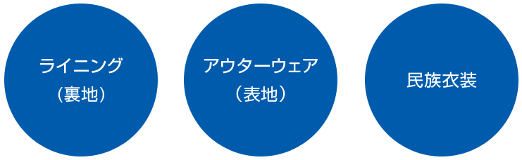 ライニング（裏地） / アウターウェア（表地） / 民族衣装